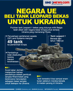 Negara UE Dilaporkan...