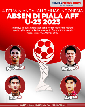 4 Pemain Andalan Timnas...