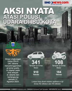 Aksi Nyata Pemprov DKI...