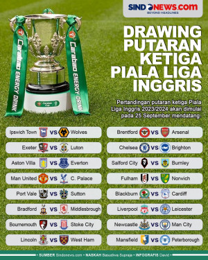 Hasil Drawing Putaran...