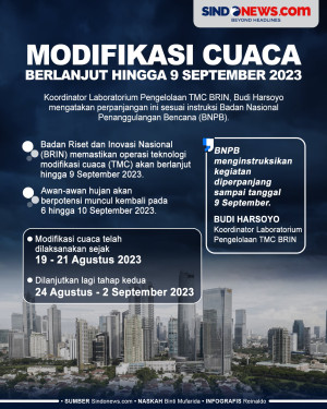 Modifikasi Cuaca Berlanjut...