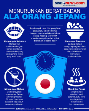Cara Cepat Menurunkan...