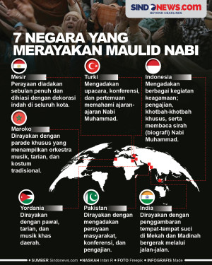 Tujuh Negara yang Merayakan...