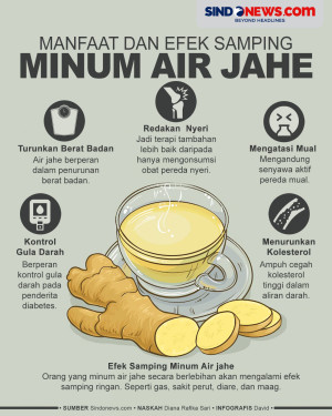 Kenali sebelum Konsumsi,...