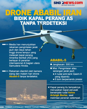 Drone Ababil Iran Mampu...