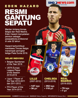 Mantan Bintang Real...
