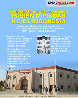 Rumah Sakit Al-Awdeh...