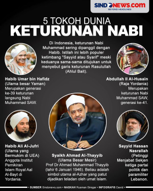 5 Tokoh Dunia Keturunan...