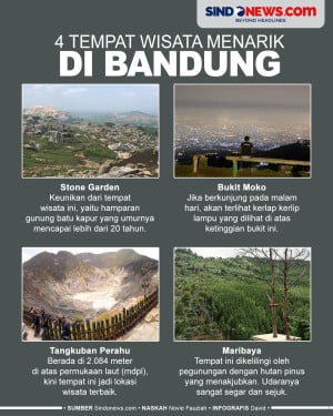 4 Rekomendasi Tempat...