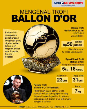 Harga Trofi Ballon dOr...