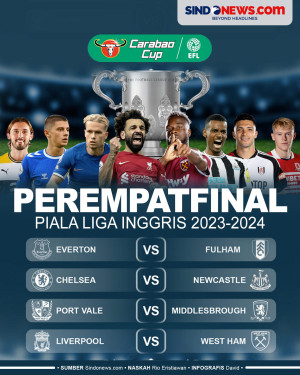 Hasil Drawing Perempatfinal...