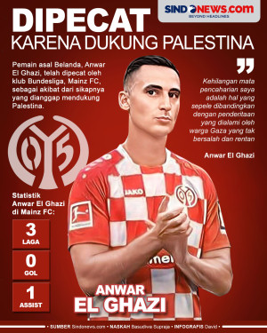 Anwar El Ghazi Dipecat...