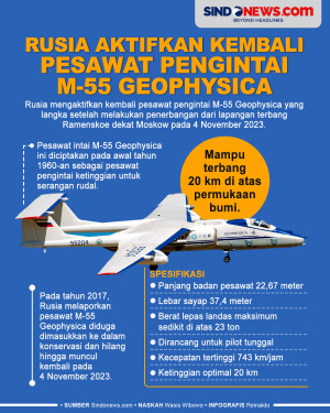 Rusia Aktifkan Kembali...