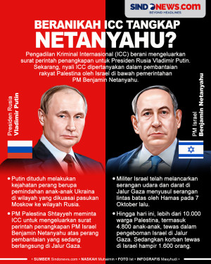 ICC Ingin Tangkap Putin,...