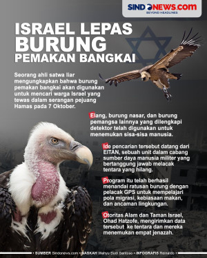 Israel Lepas Burung...