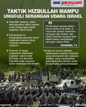 Taktik Hizbullah mampu...