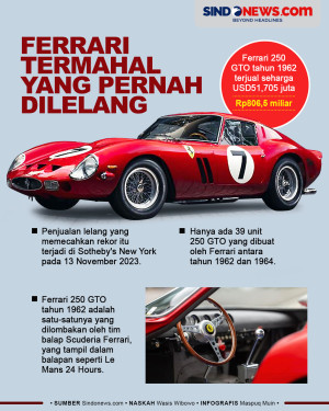 Ferrari Legendaris 250...