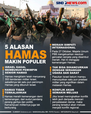 5 Alasan Hamas Semakin...
