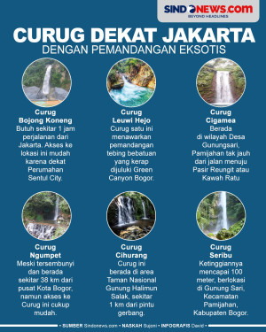 6 Curug Dekat Kota Jakarta...
