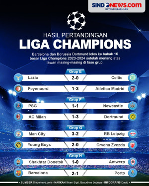 Barcelona dan Dortmund...