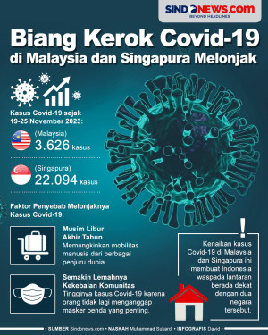 Penyebab Kasus Covid-19...