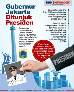 Gubernur Jakarta Ditunjuk...