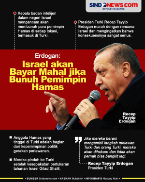 Israel akan Bayar Mahal...