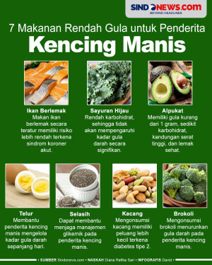 7 Makanan Rendah Gula...