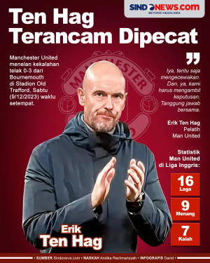 Man United Dibantai...