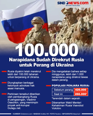100 Ribu Narapidana...