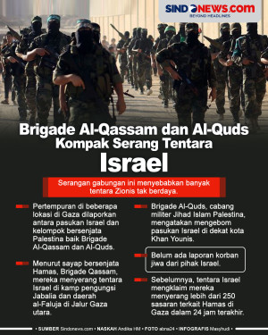 Brigade Al-Qassam dan...