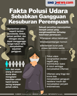Fakta Polusi Udara Sebabkan...