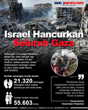 Seluruh Gaza Dibom,...