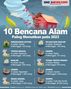 10 Bencana Alam yang...