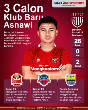 3 Calon Klub Baru Asnawi...