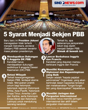 5 Syarat untuk Menjadi...