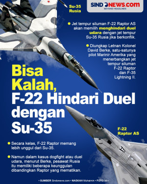 Hindari Duel, Pilot...