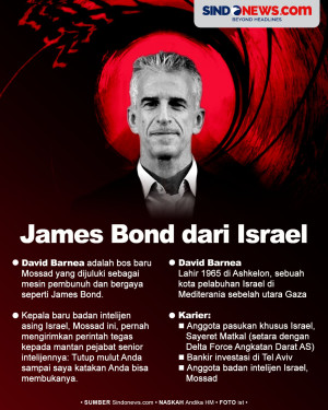 David Barnea, Bos Mossad...