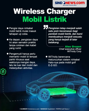 Wireless Charger Mobil...