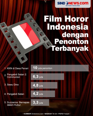 5 Film Horor Indonesia...