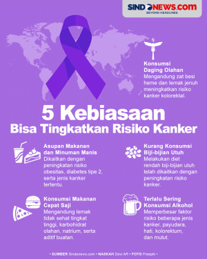 Waspada, Berikut 5 Kebiasaan...