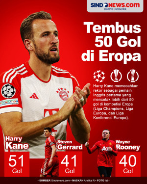 Harry Kane Jadi Pemain...