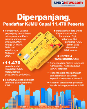 Diperpanjang, Pendaftar...