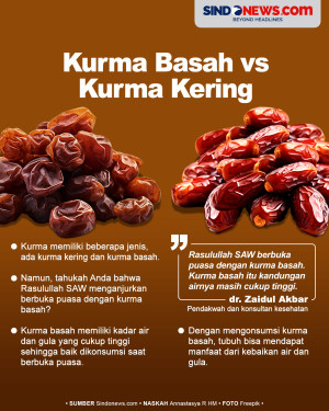 Mana yang Terbaik untuk...