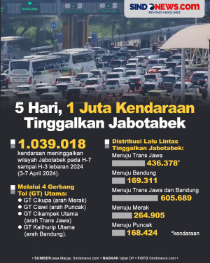 Hanya dalam 5 Hari,...