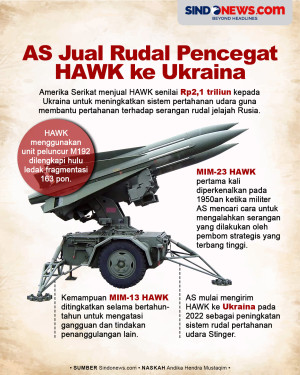 AS Jual Sistem Pertahanan...