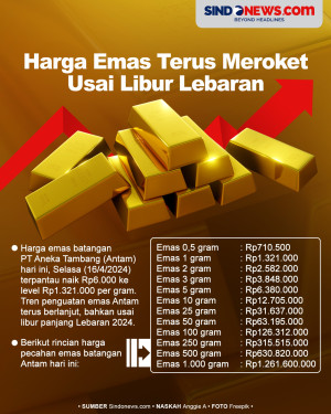 Harga Emas Terus Meroket...