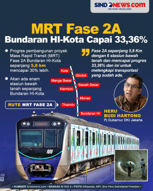 Progres Pembangunan...