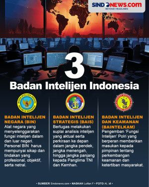 Mengenal 3 Badan Intelijen...