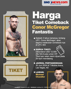 Harga Tiket Comeback...